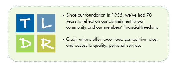 Since our foundation in 1955, we've had 70 years to reflect on our commitment to our community and our members' financial freedom. Credit unions offer lower fees, competitive rates, and access to quality, personal service.