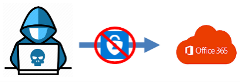 MFA-Article3 MFA-Article3