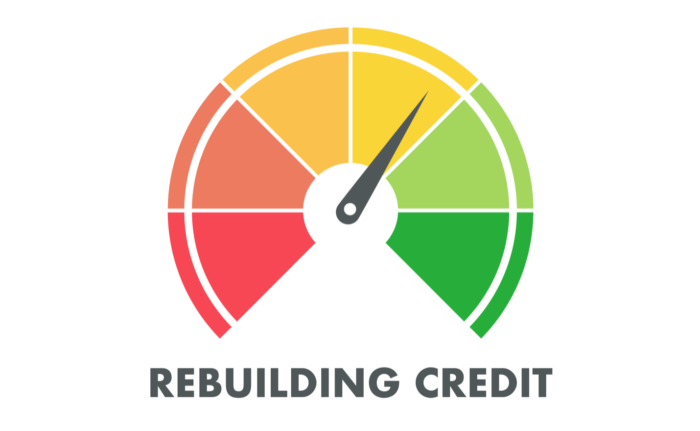 Rebuilding Credit Credit score meter saying "Rebuilding credit"
